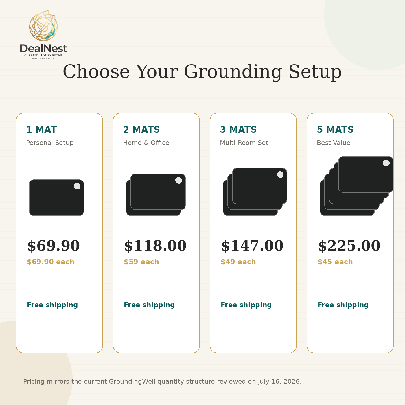 DealNest grounding mat bundle options for one two three and five mats with pricing
