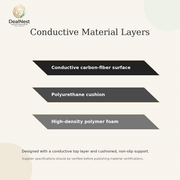 Layer diagram of the DealNest grounding mat with conductive carbon fiber polyurethane and polymer foam
