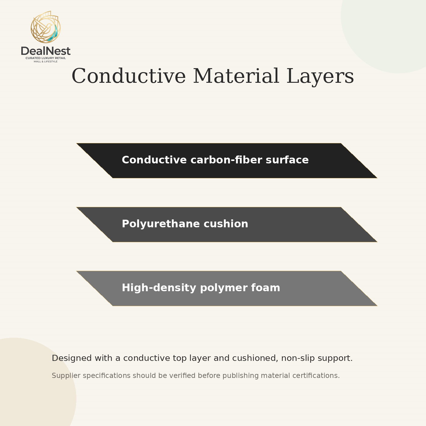 Layer diagram of the DealNest grounding mat with conductive carbon fiber polyurethane and polymer foam
